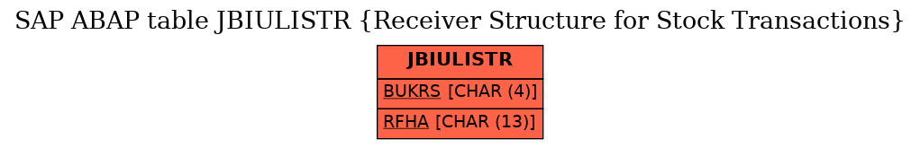 E-R Diagram for table JBIULISTR (Receiver Structure for Stock Transactions)
