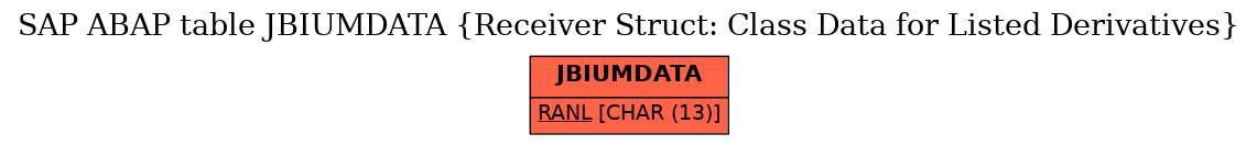 E-R Diagram for table JBIUMDATA (Receiver Struct: Class Data for Listed Derivatives)