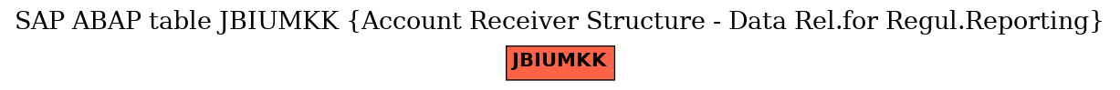 E-R Diagram for table JBIUMKK (Account Receiver Structure - Data Rel.for Regul.Reporting)