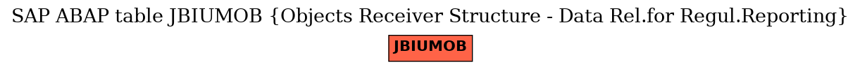 E-R Diagram for table JBIUMOB (Objects Receiver Structure - Data Rel.for Regul.Reporting)