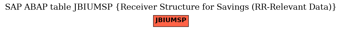 E-R Diagram for table JBIUMSP (Receiver Structure for Savings (RR-Relevant Data))