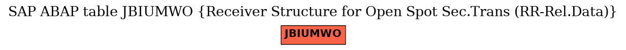 E-R Diagram for table JBIUMWO (Receiver Structure for Open Spot Sec.Trans (RR-Rel.Data))