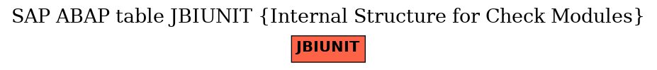 E-R Diagram for table JBIUNIT (Internal Structure for Check Modules)