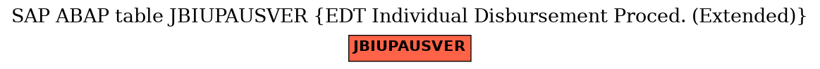 E-R Diagram for table JBIUPAUSVER (EDT Individual Disbursement Proced. (Extended))