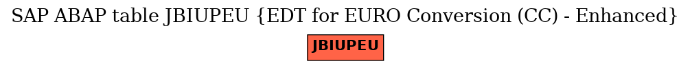 E-R Diagram for table JBIUPEU (EDT for EURO Conversion (CC) - Enhanced)