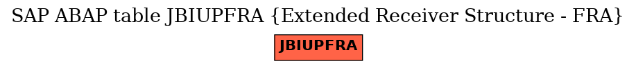 E-R Diagram for table JBIUPFRA (Extended Receiver Structure - FRA)