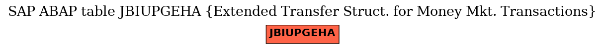 E-R Diagram for table JBIUPGEHA (Extended Transfer Struct. for Money Mkt. Transactions)