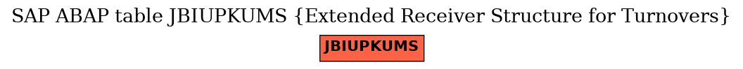 E-R Diagram for table JBIUPKUMS (Extended Receiver Structure for Turnovers)