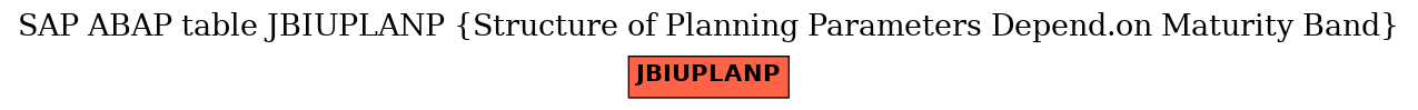 E-R Diagram for table JBIUPLANP (Structure of Planning Parameters Depend.on Maturity Band)