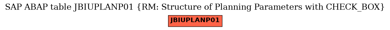 E-R Diagram for table JBIUPLANP01 (RM: Structure of Planning Parameters with CHECK_BOX)