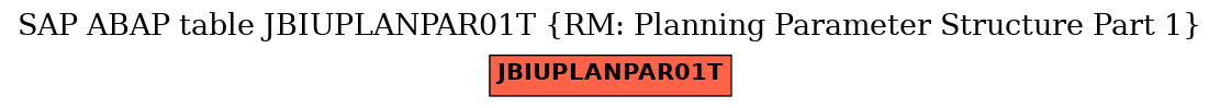 E-R Diagram for table JBIUPLANPAR01T (RM: Planning Parameter Structure Part 1)