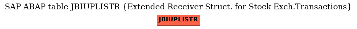 E-R Diagram for table JBIUPLISTR (Extended Receiver Struct. for Stock Exch.Transactions)