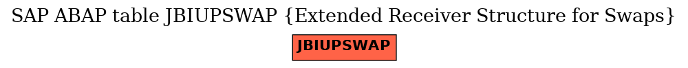 E-R Diagram for table JBIUPSWAP (Extended Receiver Structure for Swaps)