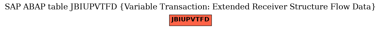 E-R Diagram for table JBIUPVTFD (Variable Transaction: Extended Receiver Structure Flow Data)