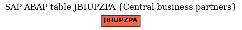 E-R Diagram for table JBIUPZPA (Central business partners)