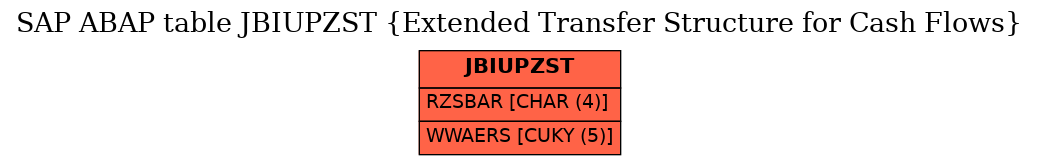 E-R Diagram for table JBIUPZST (Extended Transfer Structure for Cash Flows)