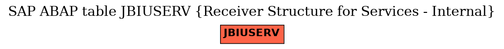 E-R Diagram for table JBIUSERV (Receiver Structure for Services - Internal)