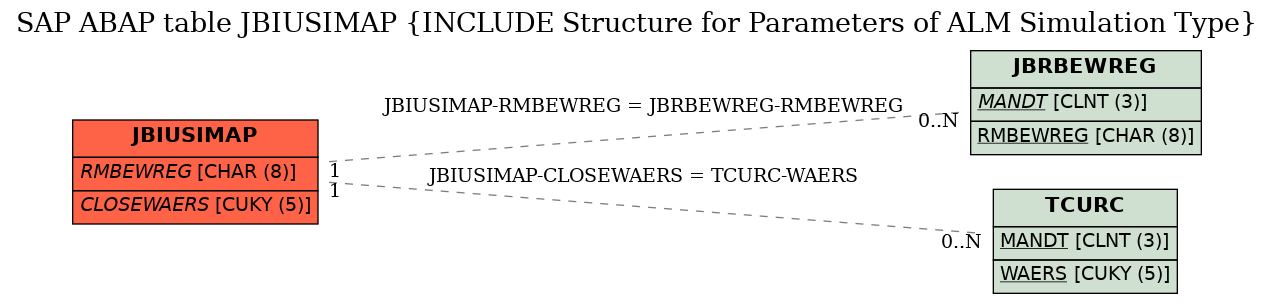 E-R Diagram for table JBIUSIMAP (INCLUDE Structure for Parameters of ALM Simulation Type)