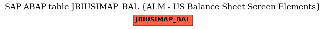 E-R Diagram for table JBIUSIMAP_BAL (ALM - US Balance Sheet Screen Elements)