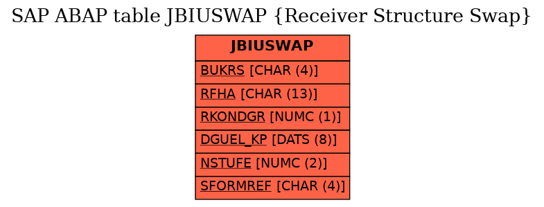 E-R Diagram for table JBIUSWAP (Receiver Structure Swap)