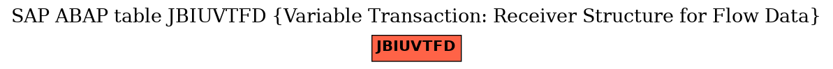 E-R Diagram for table JBIUVTFD (Variable Transaction: Receiver Structure for Flow Data)