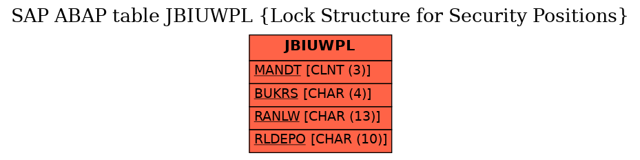 E-R Diagram for table JBIUWPL (Lock Structure for Security Positions)