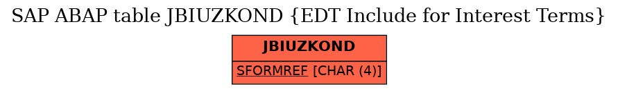 E-R Diagram for table JBIUZKOND (EDT Include for Interest Terms)