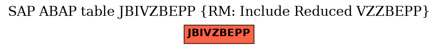 E-R Diagram for table JBIVZBEPP (RM: Include Reduced VZZBEPP)