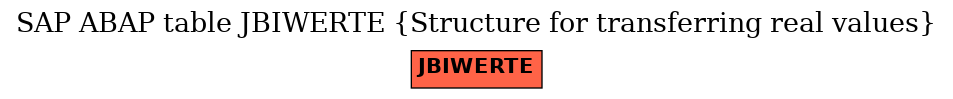 E-R Diagram for table JBIWERTE (Structure for transferring real values)