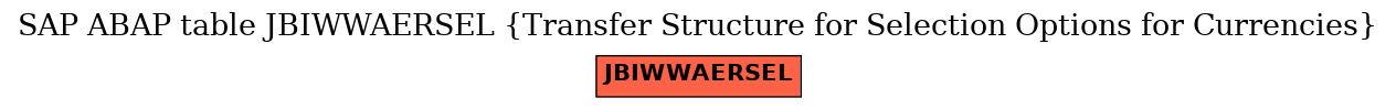 E-R Diagram for table JBIWWAERSEL (Transfer Structure for Selection Options for Currencies)