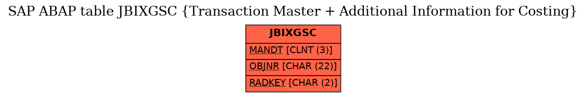 E-R Diagram for table JBIXGSC (Transaction Master + Additional Information for Costing)