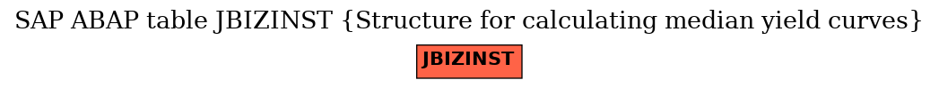 E-R Diagram for table JBIZINST (Structure for calculating median yield curves)