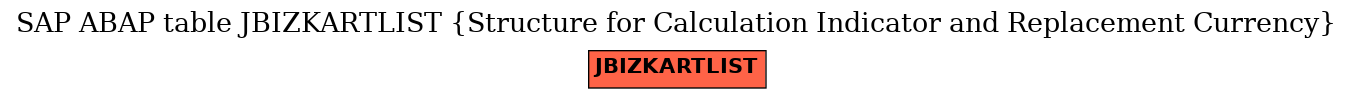 E-R Diagram for table JBIZKARTLIST (Structure for Calculation Indicator and Replacement Currency)