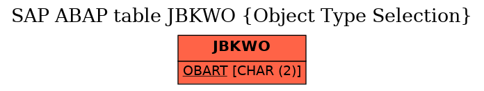 E-R Diagram for table JBKWO (Object Type Selection)