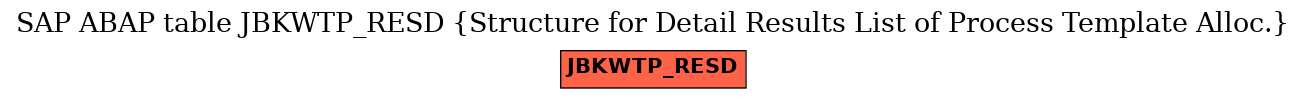 E-R Diagram for table JBKWTP_RESD (Structure for Detail Results List of Process Template Alloc.)