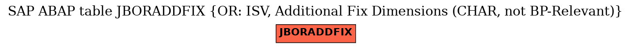 E-R Diagram for table JBORADDFIX (OR: ISV, Additional Fix Dimensions (CHAR, not BP-Relevant))