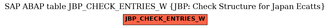 E-R Diagram for table JBP_CHECK_ENTRIES_W (JBP: Check Structure for Japan Ecatts)