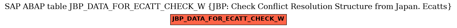 E-R Diagram for table JBP_DATA_FOR_ECATT_CHECK_W (JBP: Check Conflict Resolution Structure from Japan. Ecatts)