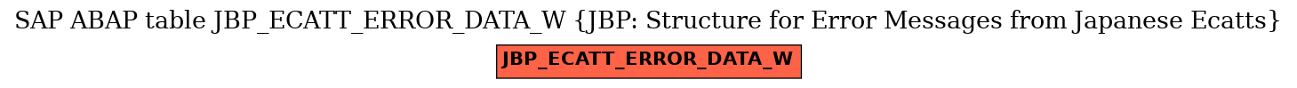 E-R Diagram for table JBP_ECATT_ERROR_DATA_W (JBP: Structure for Error Messages from Japanese Ecatts)