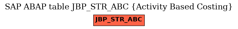 E-R Diagram for table JBP_STR_ABC (Activity Based Costing)