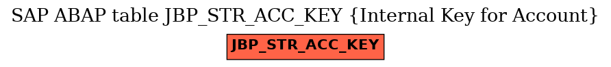 E-R Diagram for table JBP_STR_ACC_KEY (Internal Key for Account)