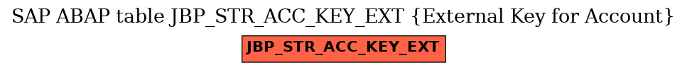 E-R Diagram for table JBP_STR_ACC_KEY_EXT (External Key for Account)