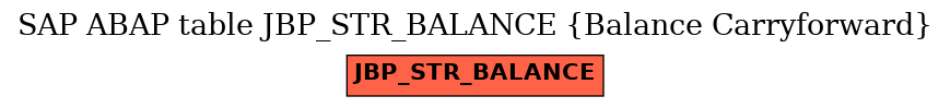 E-R Diagram for table JBP_STR_BALANCE (Balance Carryforward)