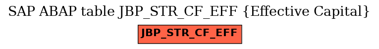 E-R Diagram for table JBP_STR_CF_EFF (Effective Capital)