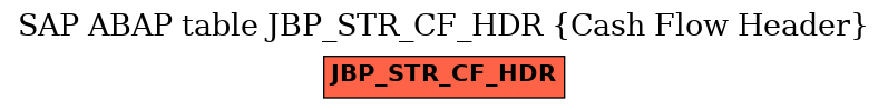 E-R Diagram for table JBP_STR_CF_HDR (Cash Flow Header)