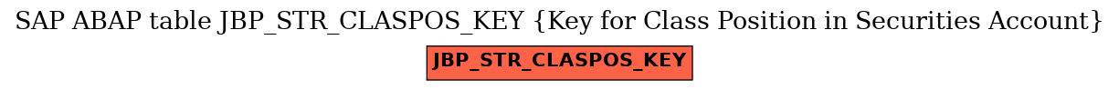 E-R Diagram for table JBP_STR_CLASPOS_KEY (Key for Class Position in Securities Account)