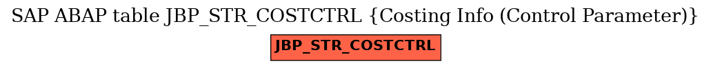 E-R Diagram for table JBP_STR_COSTCTRL (Costing Info (Control Parameter))