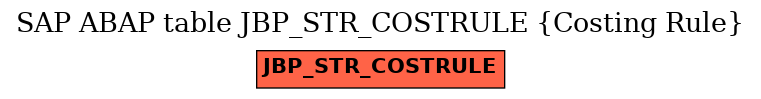 E-R Diagram for table JBP_STR_COSTRULE (Costing Rule)