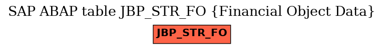 E-R Diagram for table JBP_STR_FO (Financial Object Data)