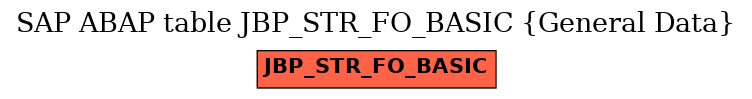 E-R Diagram for table JBP_STR_FO_BASIC (General Data)